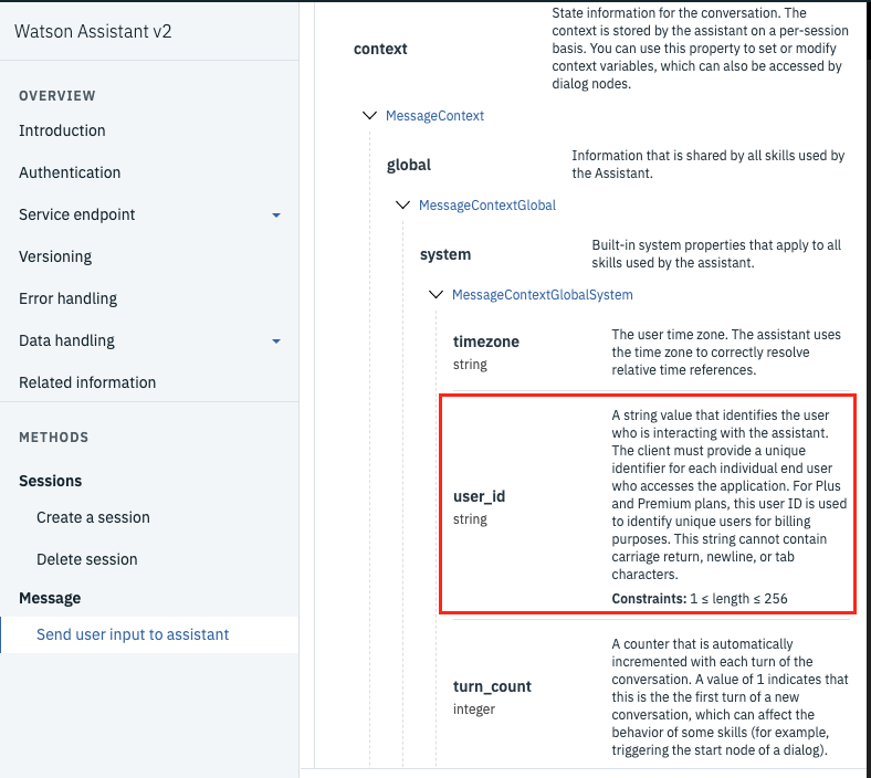 Watson Assistant API Documentation